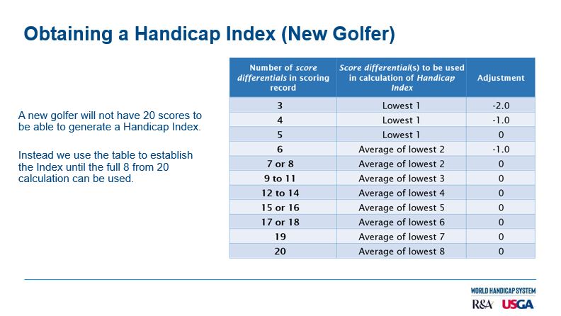 WORLD HANDICAP SYSTEM